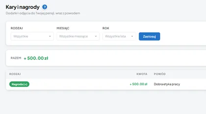 Kary i nagrody — dodatki i odjęcia do pensji wraz z powodem